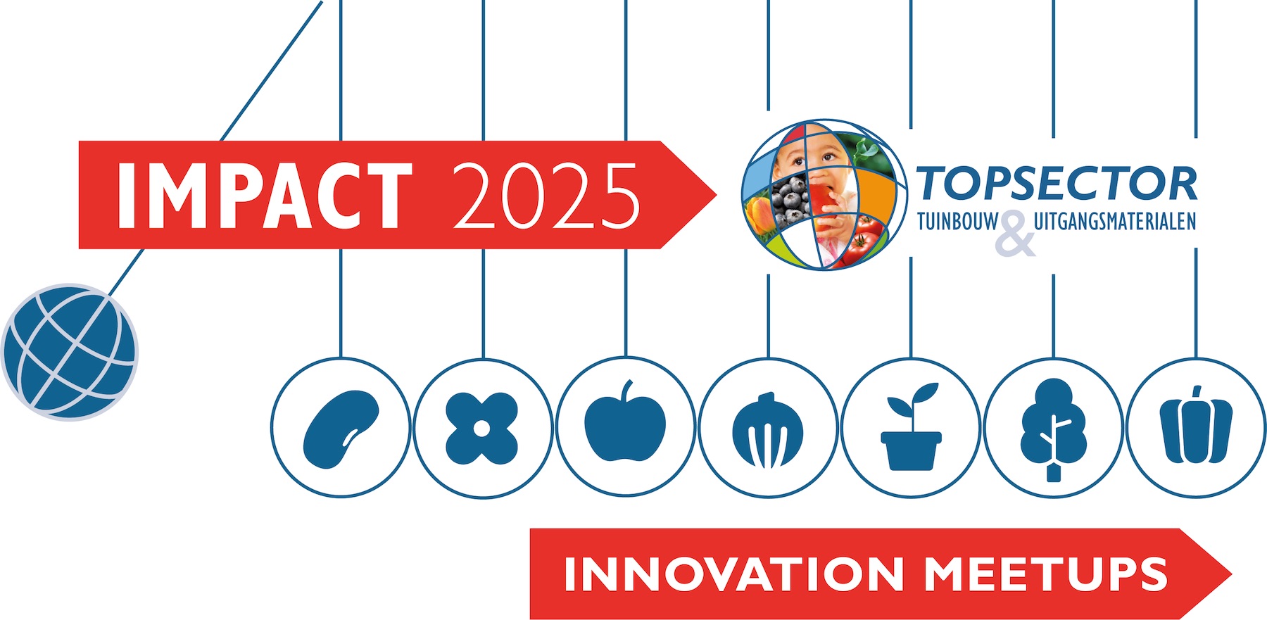 IMPACT2025-NL-InnovationMeetups